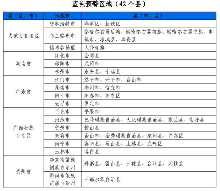 最新资讯 第7页